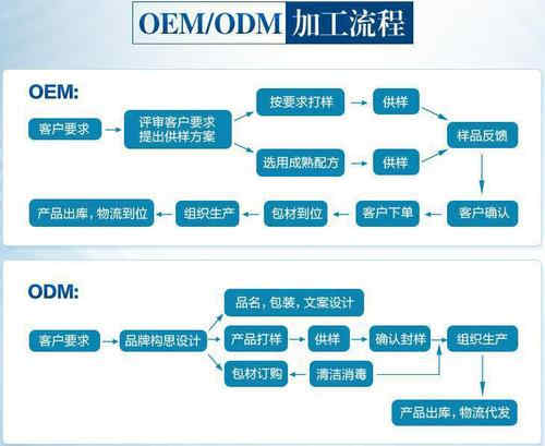 藥食同源顆粒劑oem貼牌廠(chǎng)家服務(wù)-德州健之源