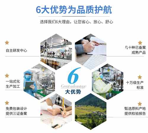 保健食品加工廠(chǎng)
