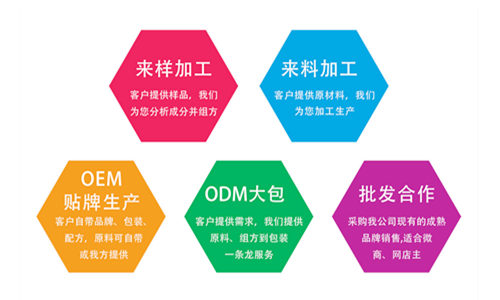 專(zhuān)業(yè)OEM貼牌廠家支持的合作模式